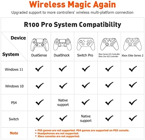 מתאמי בקר, BigBig Won Wireless Controller מתאם עבור Xbox Series X | S בקר/Xbox One X | S Controller/Elite